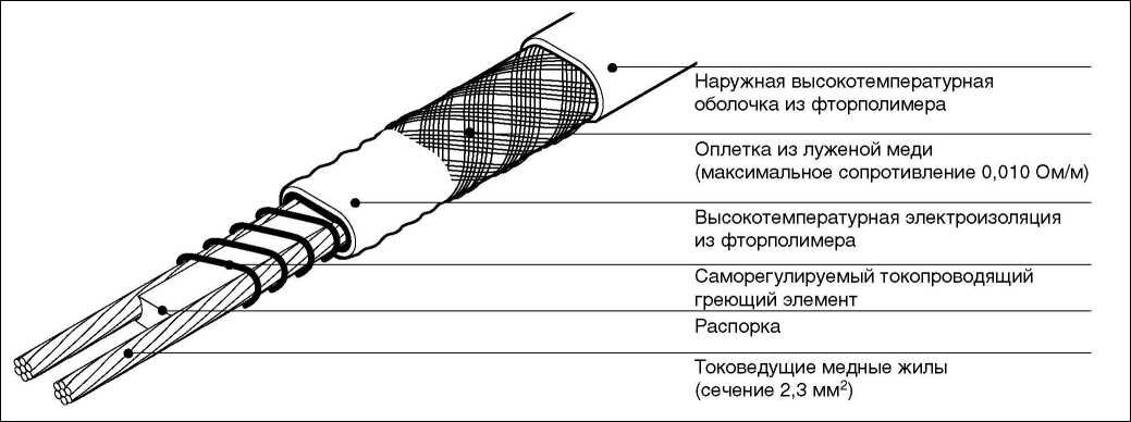 Raychem